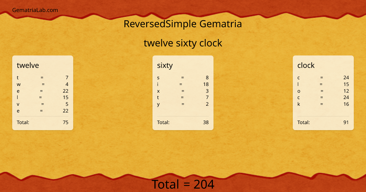 twelve sixty clock in reversedSimple Gematria
